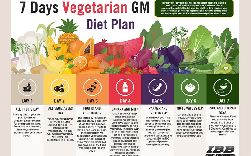 Thực đơn giảm cân bằng chế độ ăn GT Diet hiệu quả
